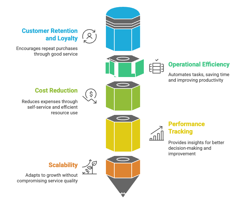 benefits of helpdesk software.png